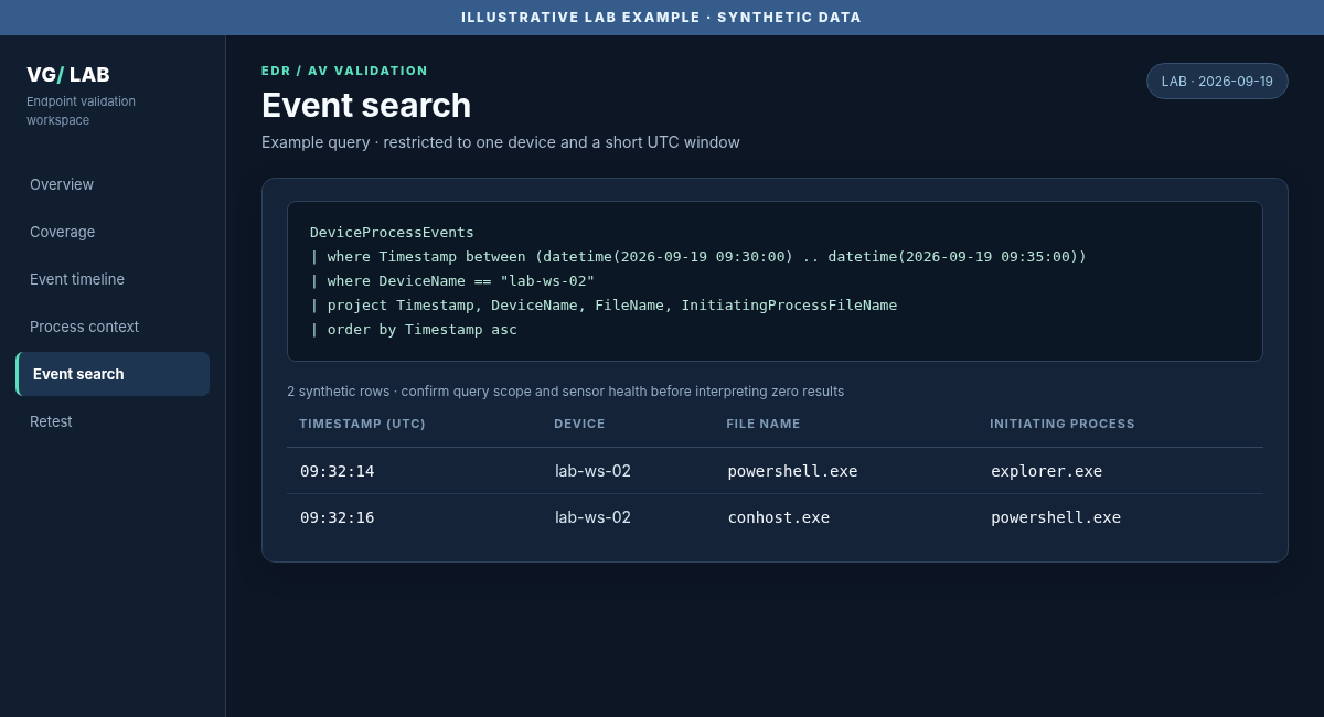 Illustrative hunting query for controlled process events with result table