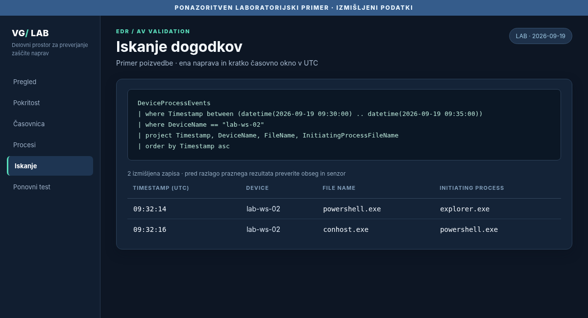 Ponazoritvena poizvedba za iskanje testnih procesnih dogodkov in tabela rezultatov
